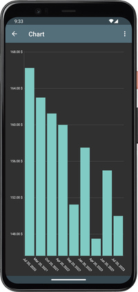 Electrical Cost - Chart