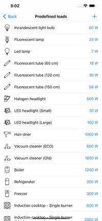 Electrical Cost - Predefined loads