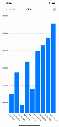 Electrical Cost - Chart